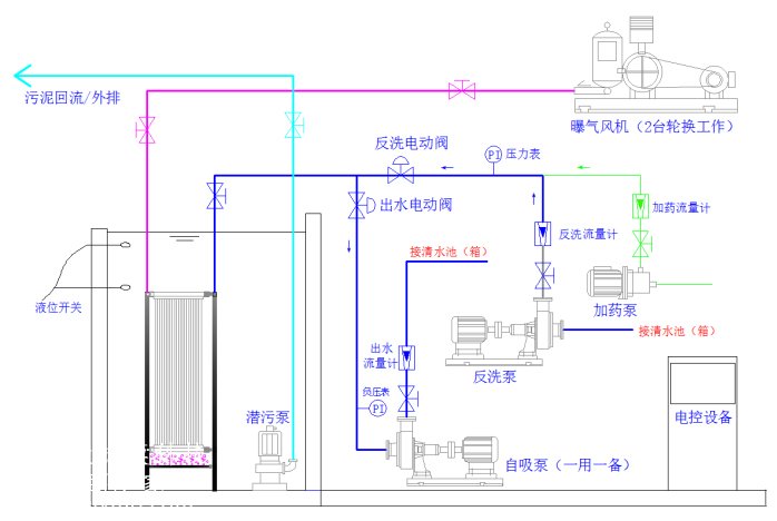 系統