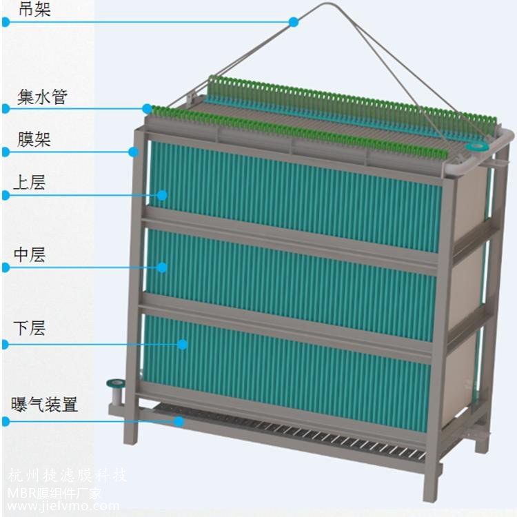 MBR膜組件